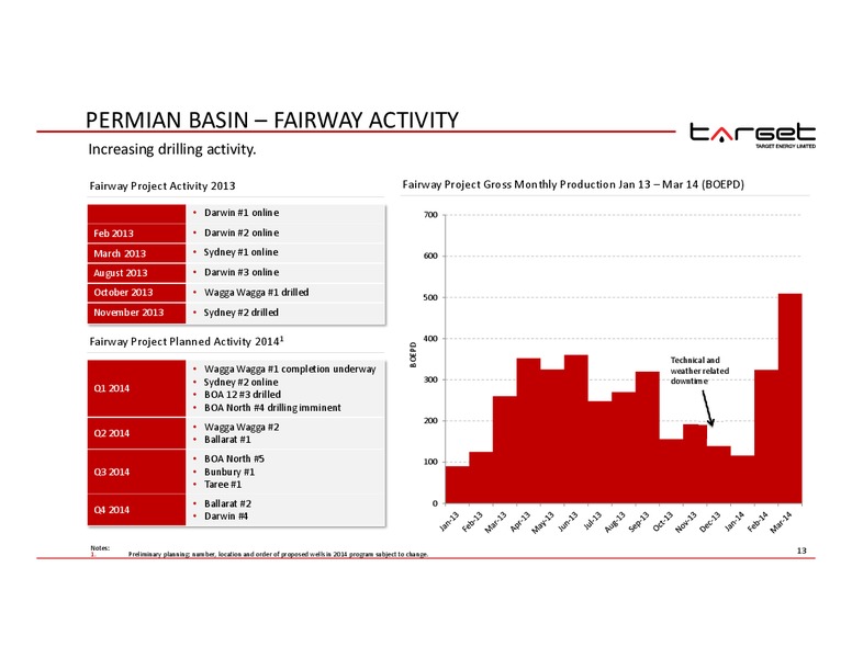 IPAA OGIS NYC – Target Energy Limited – slide 12