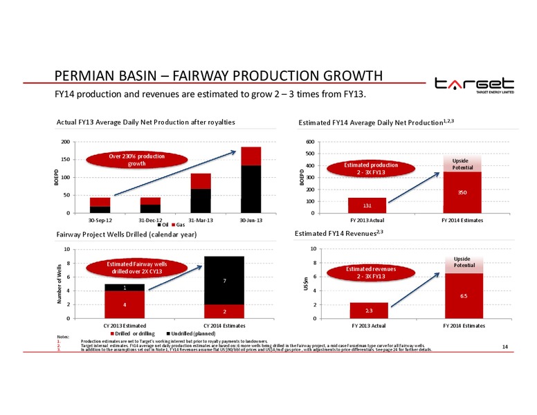 IPAA OGIS NYC – Target Energy Limited – slide 13