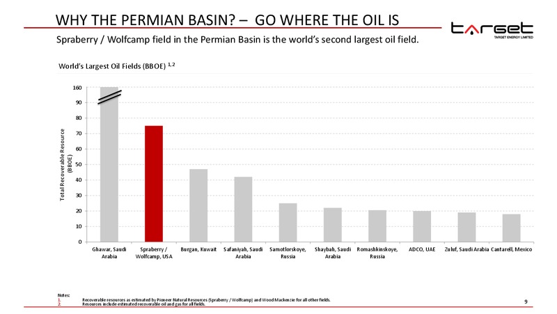 CORPORATE PRESENTATION – Target Energy Limited – slide 8