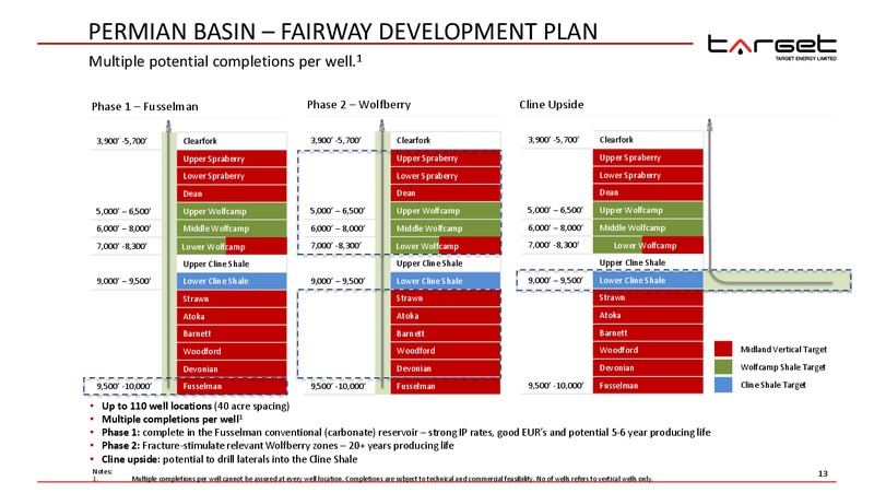 CORPORATE PRESENTATION – Target Energy Limited – slide 12