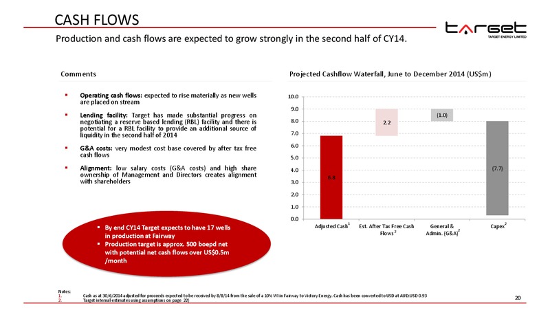 CORPORATE PRESENTATION – Target Energy Limited – slide 19