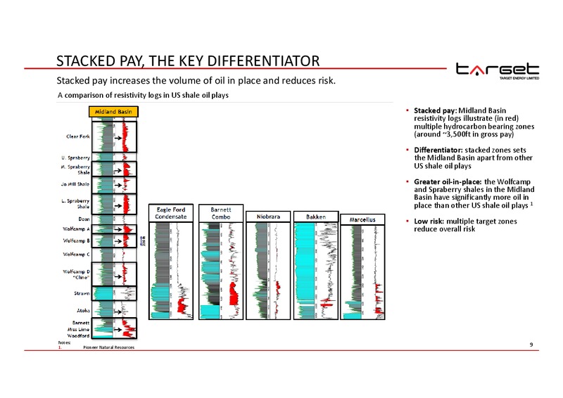 GOOD OIL CONFERENCE – Target Energy Limited – slide 8