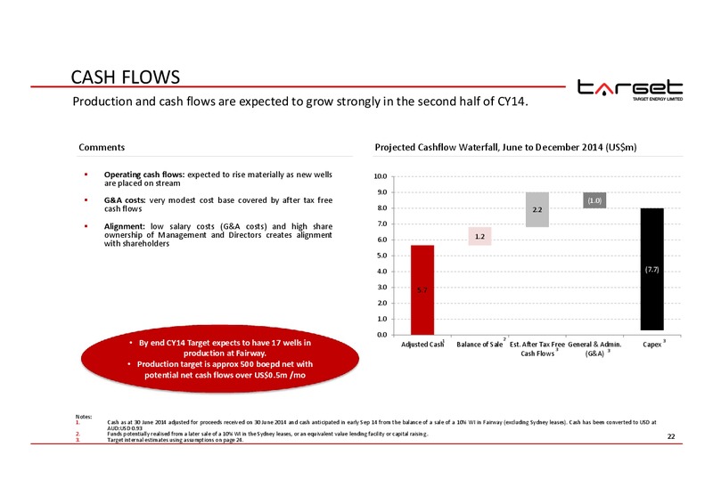 GOOD OIL CONFERENCE – Target Energy Limited – slide 21