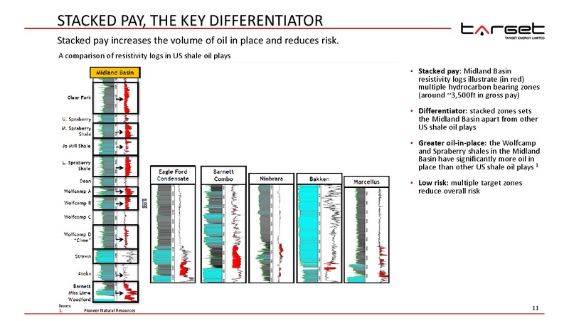 IPAA OGIS SAN FRANCISCO – Target Energy Limited – slide 10