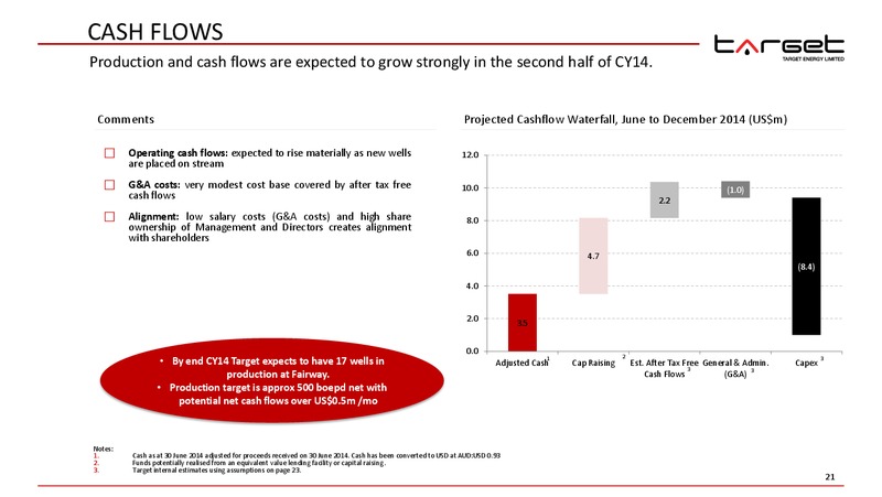 IPAA OGIS SAN FRANCISCO – Target Energy Limited – slide 20