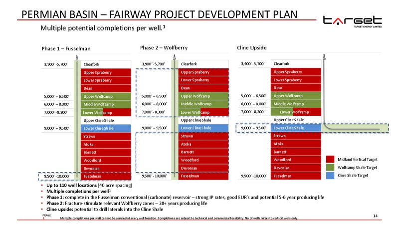 ANNUAL GENERAL MEETING – Target Energy Limited – slide 13