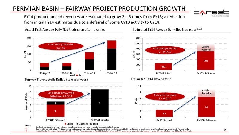 ANNUAL GENERAL MEETING – Target Energy Limited – slide 15