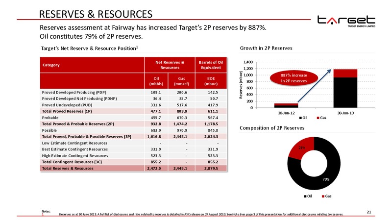 ANNUAL GENERAL MEETING – Target Energy Limited – slide 20