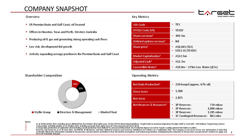 AGM – Target Energy Limited – slide 2