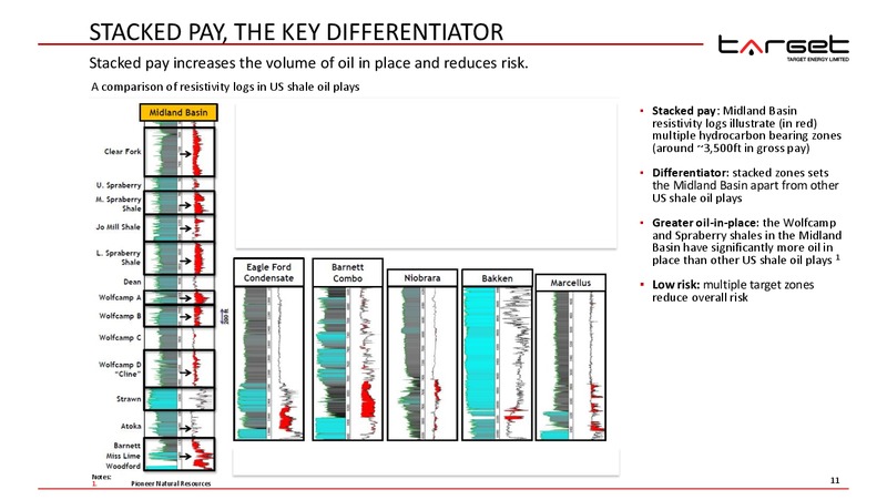 AGM – Target Energy Limited – slide 10