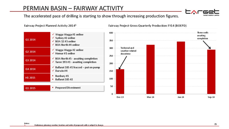 AGM – Target Energy Limited – slide 14
