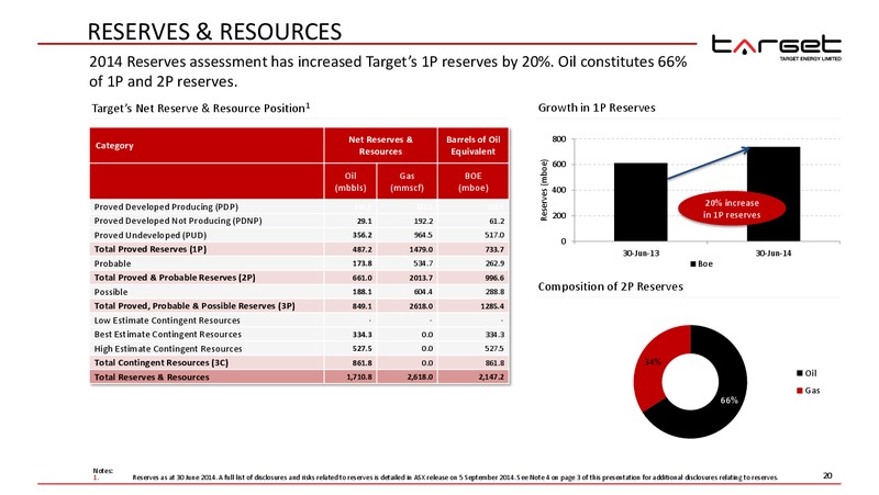 AGM – Target Energy Limited – slide 19