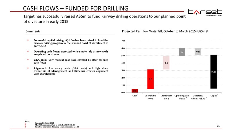 AGM – Target Energy Limited – slide 20