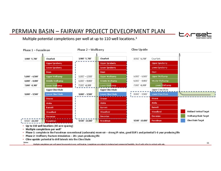 IPAA OGIS – Target Energy Limited – slide 10