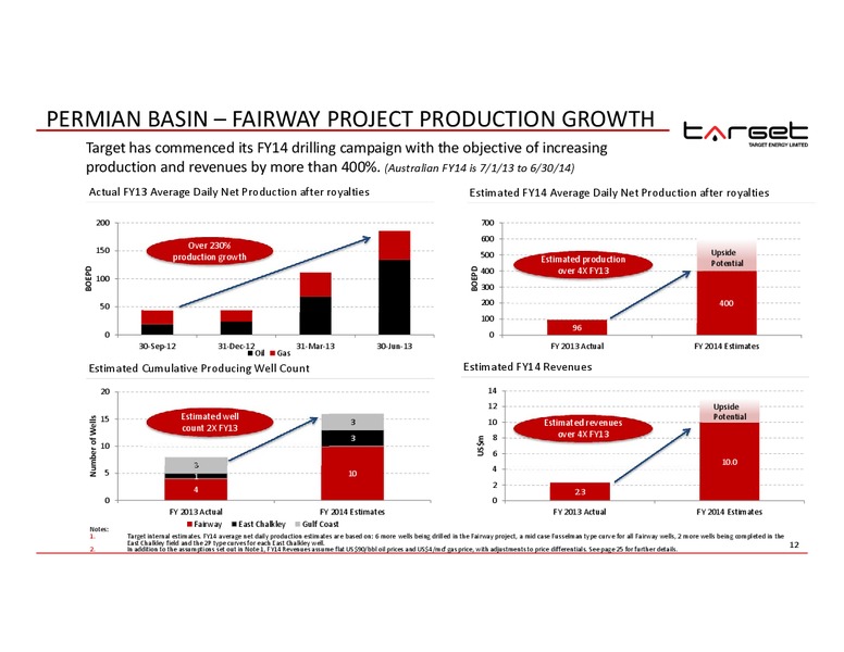 IPAA OGIS – Target Energy Limited – slide 11
