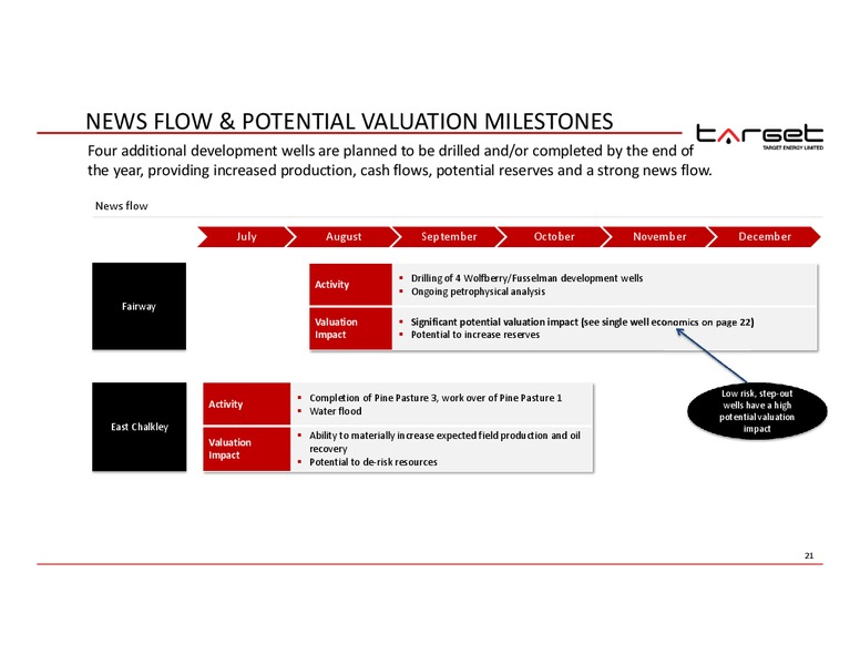 IPAA OGIS – Target Energy Limited – slide 20