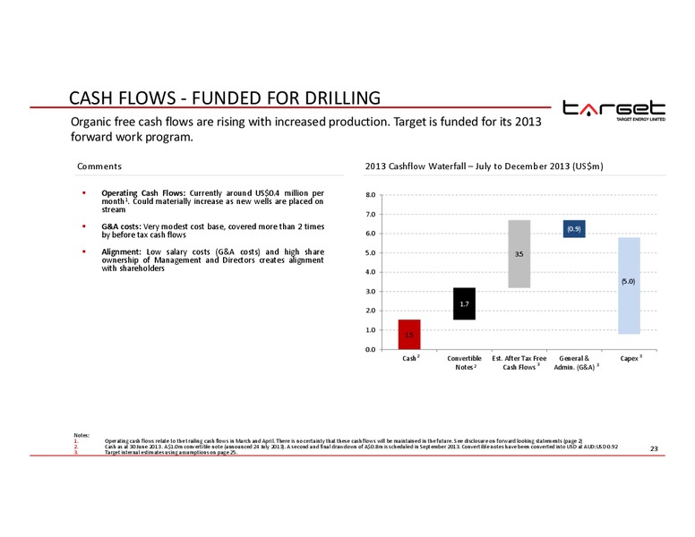 IPAA OGIS – Target Energy Limited – slide 22