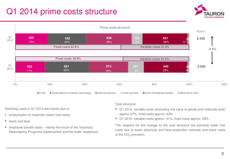 Q1 2014 Financial Results – Tauron Polska Energia – slide 8