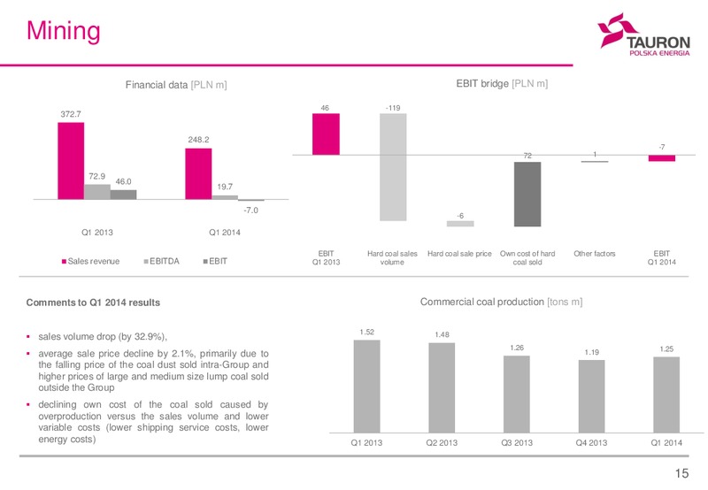 Q1 2014 Financial Results – Tauron Polska Energia – slide 14