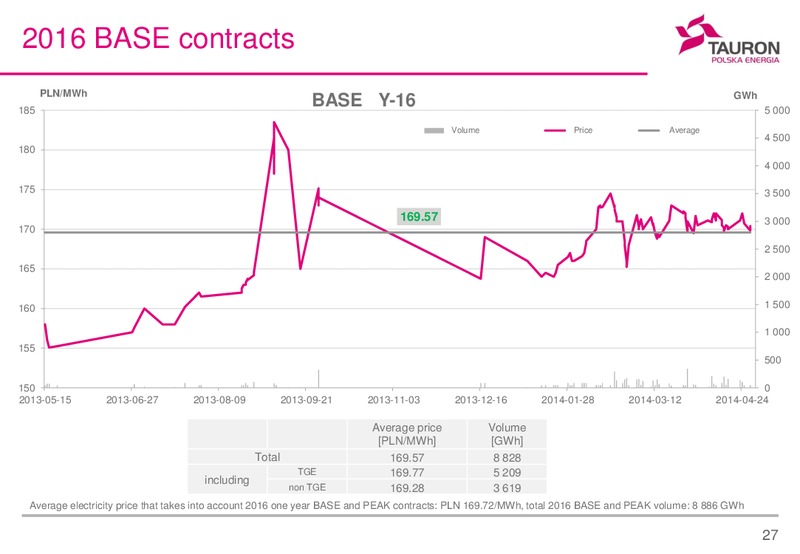 Q1 2014 Financial Results – Tauron Polska Energia – slide 26