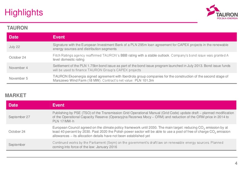 Q1 Q3 2014 FINANCIAL RESULTS – Tauron Polska Energia – slide 4
