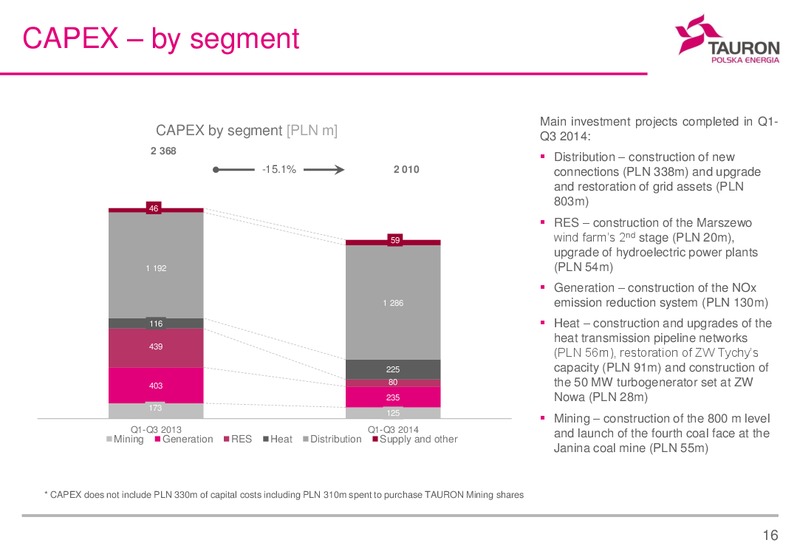 Q1 Q3 2014 FINANCIAL RESULTS – Tauron Polska Energia – slide 16