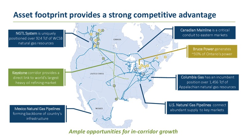 2020 TD Securities London Energy Conference – Transcanada Corp. – slide 7