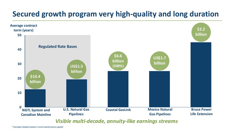2020 TD Securities London Energy Conference – Transcanada Corp. – slide 10