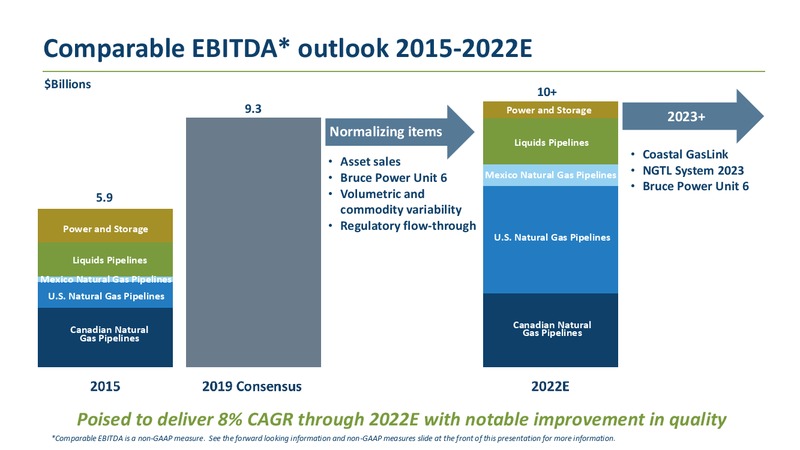 2020 TD Securities London Energy Conference – Transcanada Corp. – slide 11