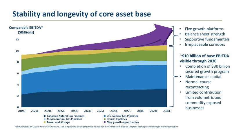 2020 TD Securities London Energy Conference – Transcanada Corp. – slide 12