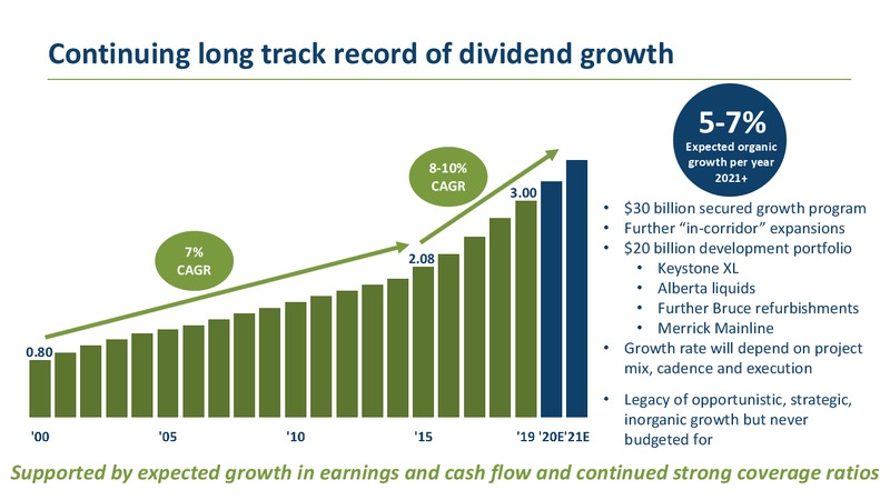 2020 TD Securities London Energy Conference – Transcanada Corp. – slide 13