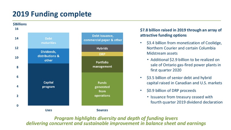 2020 TD Securities London Energy Conference – Transcanada Corp. – slide 14