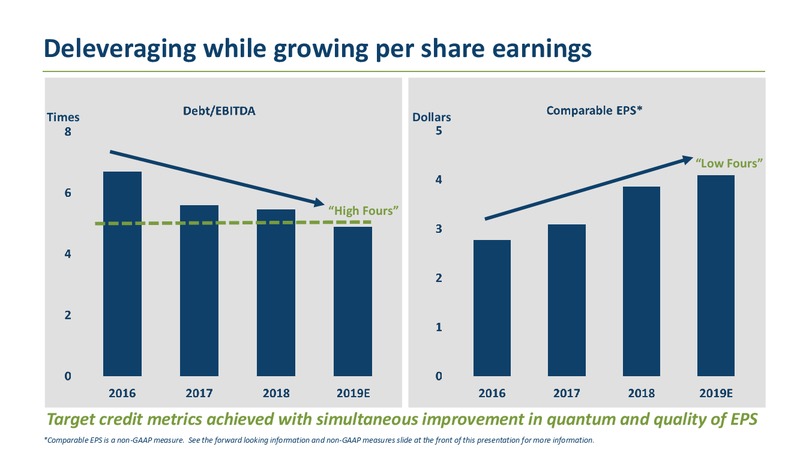 2020 TD Securities London Energy Conference – Transcanada Corp. – slide 16