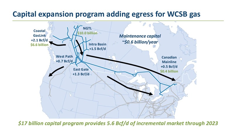 2020 TD Securities London Energy Conference – Transcanada Corp. – slide 22