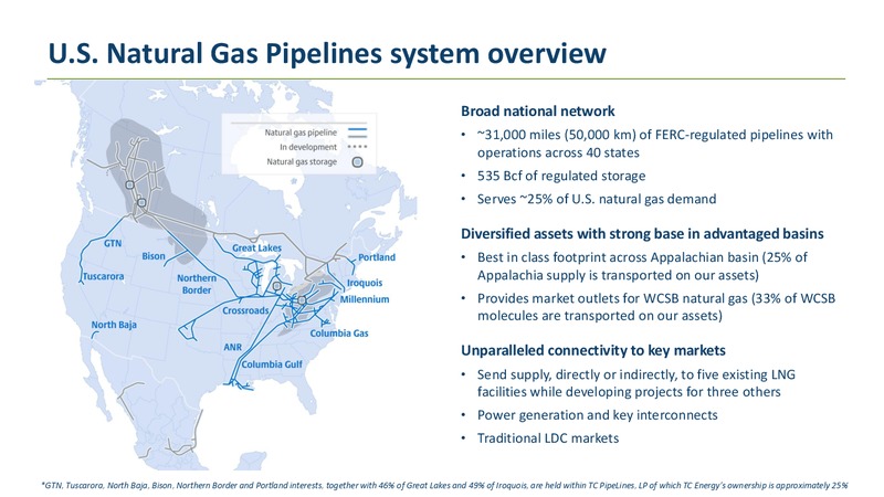 2020 TD Securities London Energy Conference – Transcanada Corp. – slide 26