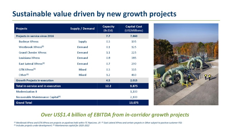 2020 TD Securities London Energy Conference – Transcanada Corp. – slide 28