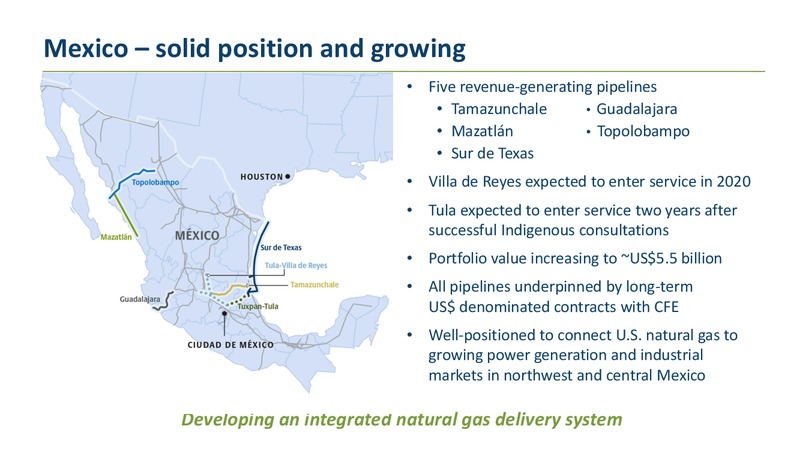 2020 TD Securities London Energy Conference – Transcanada Corp. – slide 30