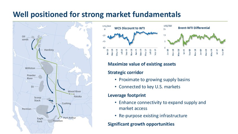 2020 TD Securities London Energy Conference – Transcanada Corp. – slide 34
