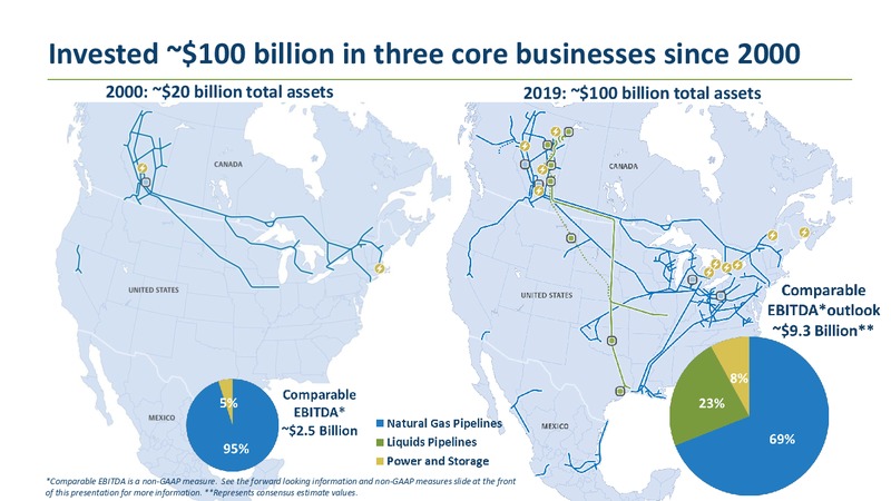2020 TD Securities London Energy Conference – Transcanada Corp. – slide 43