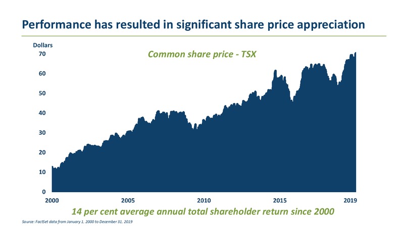 2020 TD Securities London Energy Conference – Transcanada Corp. – slide 47