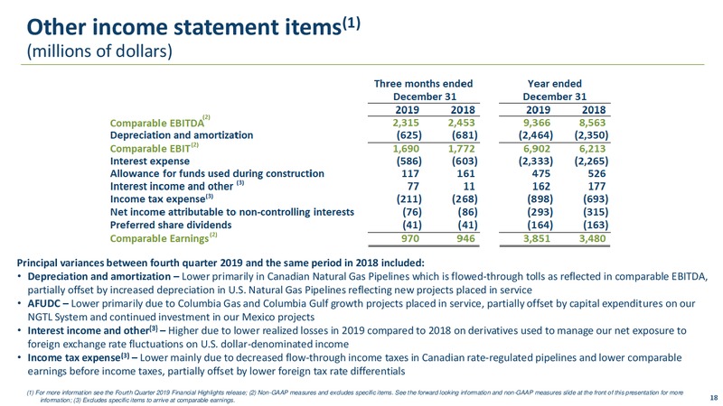 4Q 2019 Earnings Presentation – Transcanada Corp. – slide 17