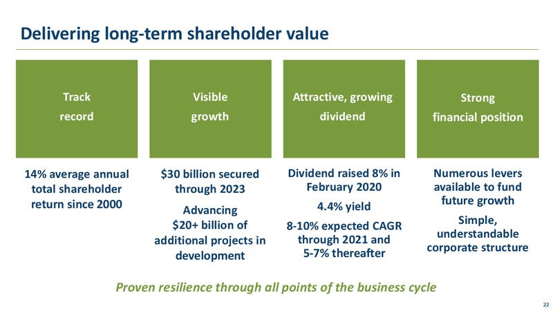 4Q 2019 Earnings Presentation – Transcanada Corp. – slide 21
