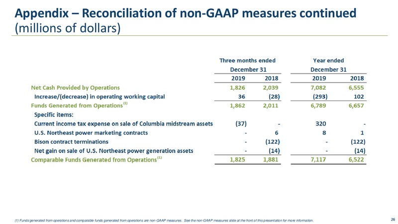 4Q 2019 Earnings Presentation – Transcanada Corp. – slide 25