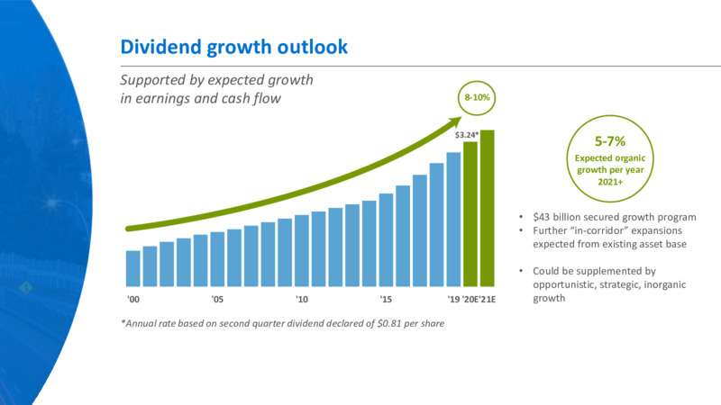 Annual Meeting of Shareholders 2020 – Transcanada Corp. – slide 18