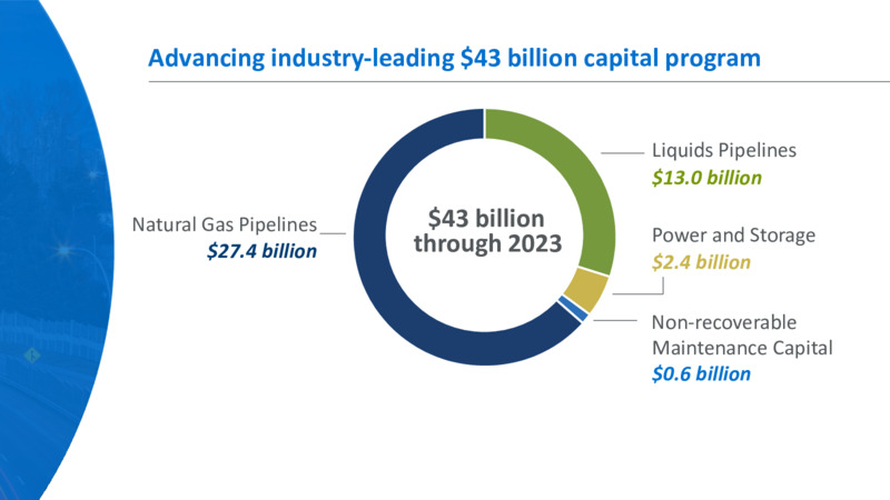 Annual Meeting of Shareholders 2020 – Transcanada Corp. – slide 14