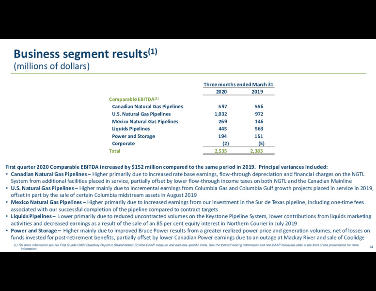 Q1 2020 Earnings Presentation – Transcanada Corp. – slide 13