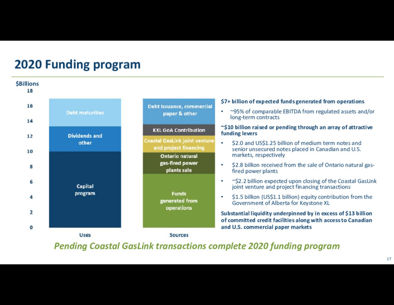 Q1 2020 Earnings Presentation – Transcanada Corp. – slide 16