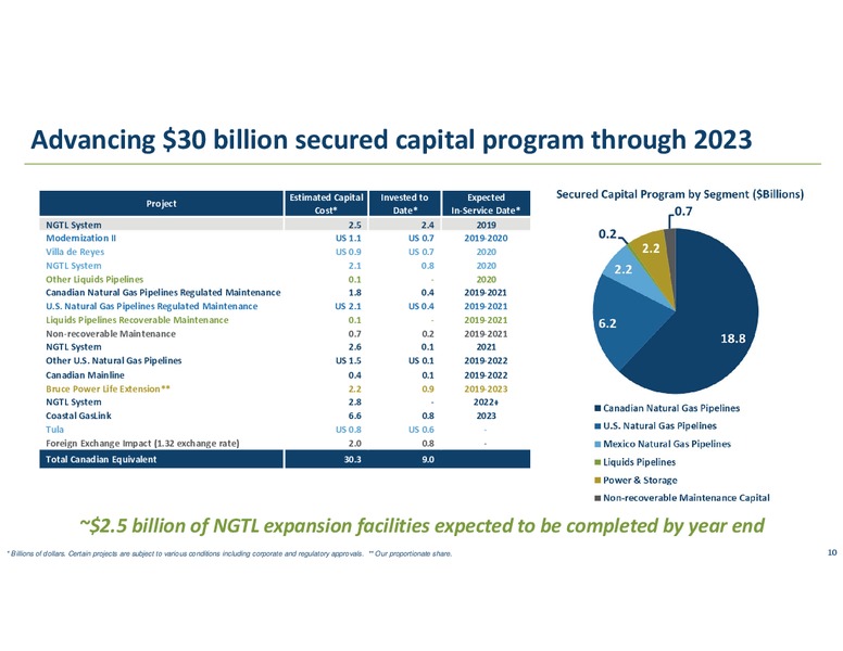 3Q 2019 Earnings Presentation – Transcanada Corp. – slide 9