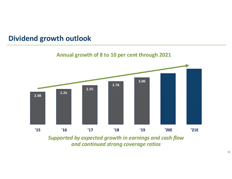 3Q 2019 Earnings Presentation – Transcanada Corp. – slide 10