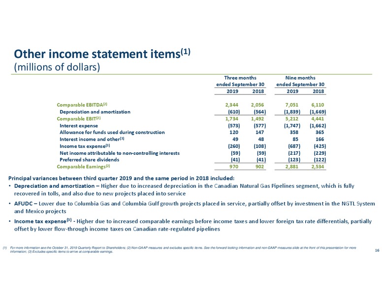 3Q 2019 Earnings Presentation – Transcanada Corp. – slide 15